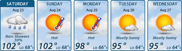 5-Day Forecast