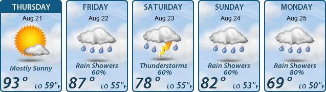 5-Day Forecast