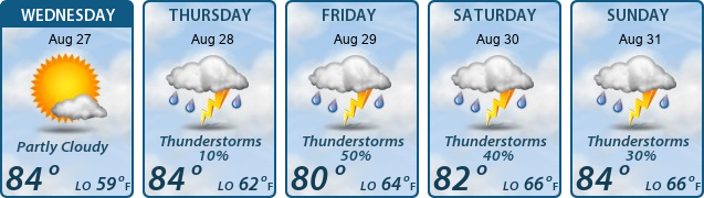5-Day Forecast