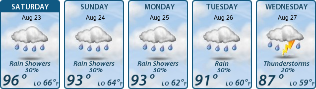 5-Day Forecast