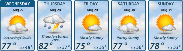 5-Day Forecast