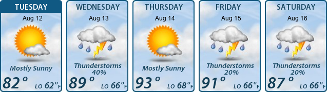 5-Day Forecast