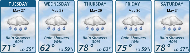 5-Day Forecast