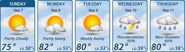 5-Day Forecast