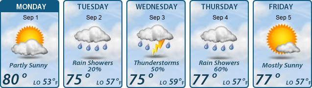 5-Day Forecast