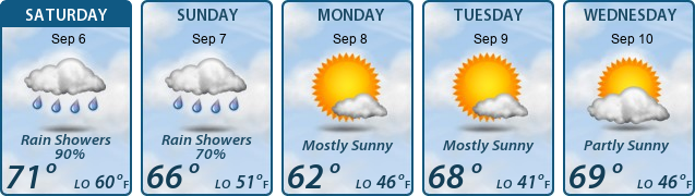 5-Day Forecast