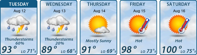 5-Day Forecast