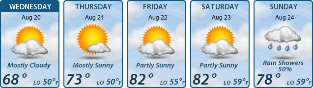 5-Day Forecast