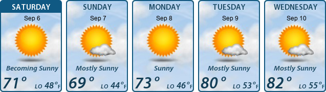 5-Day Forecast