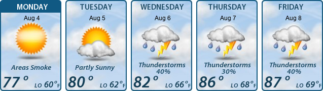 5-Day Forecast