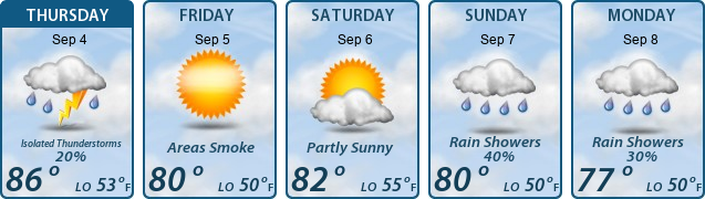 5-Day Forecast