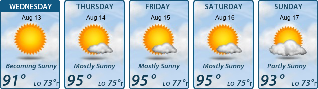 5-Day Forecast