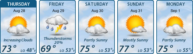 5-Day Forecast
