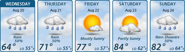 5-Day Forecast