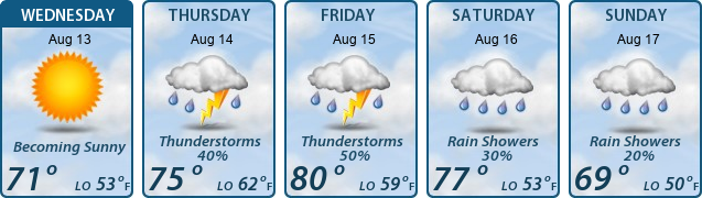 5-Day Forecast