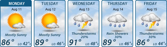 5-Day Forecast