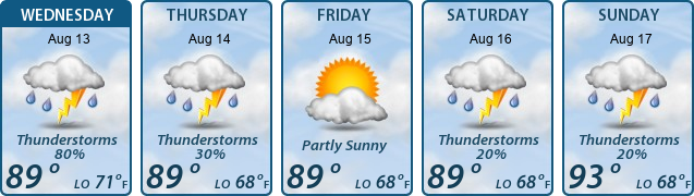 5-Day Forecast