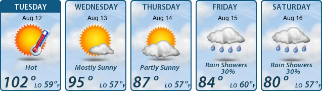 5-Day Forecast