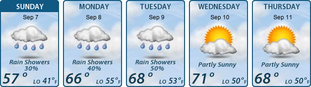 5-Day Forecast