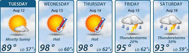 5-Day Forecast
