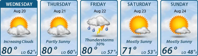 5-Day Forecast