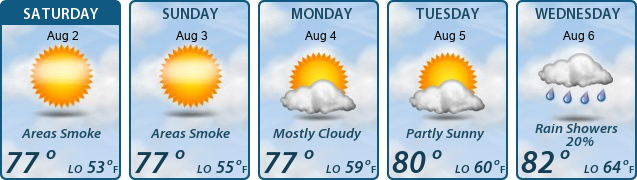 5-Day Forecast
