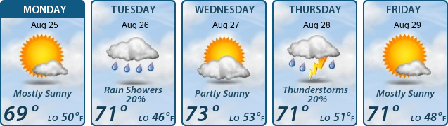 5-Day Forecast