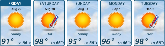 5-Day Forecast