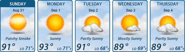 5-Day Forecast