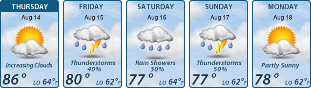 5-Day Forecast