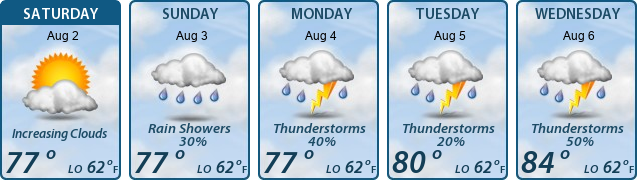 5-Day Forecast