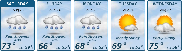 5-Day Forecast
