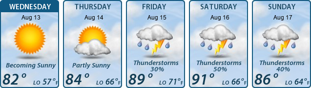 5-Day Forecast
