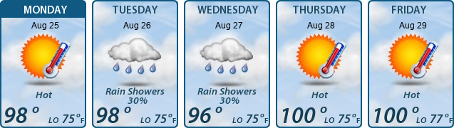 5-Day Forecast