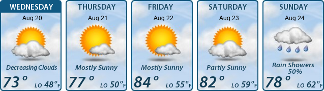 5-Day Forecast