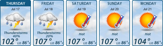 5-Day Forecast