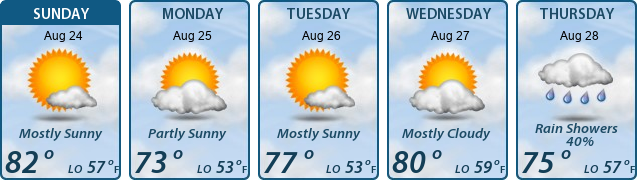 5-Day Forecast