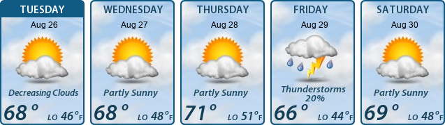 5-Day Forecast