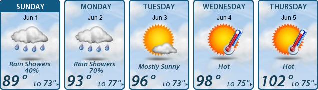 5-Day Forecast