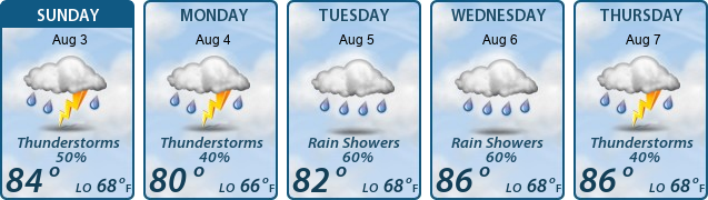 5-Day Forecast