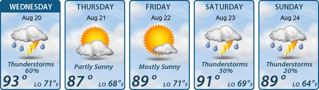 5-Day Forecast
