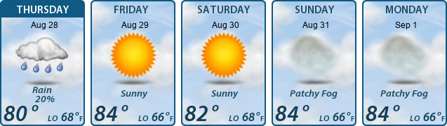 5-Day Forecast