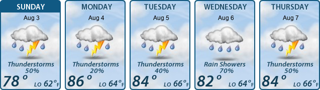 5-Day Forecast