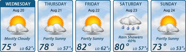 5-Day Forecast