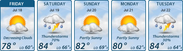 5-Day Forecast