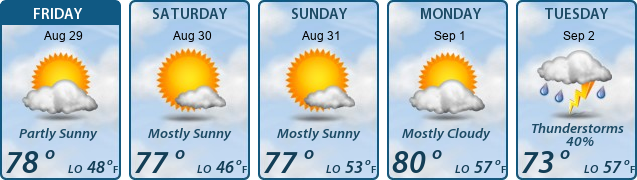 5-Day Forecast