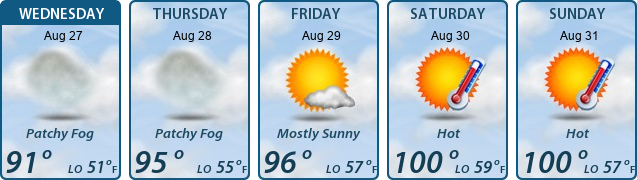 5-Day Forecast