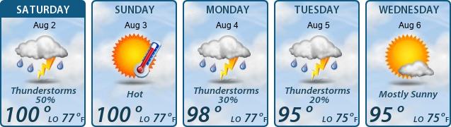 5-Day Forecast