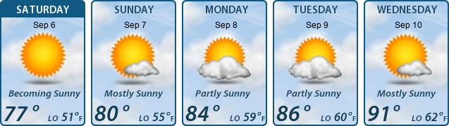 5-Day Forecast