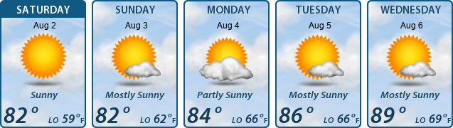 5-Day Forecast